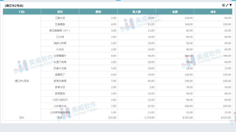 新澳门今晚开奖结果查询表,数据导向实施步骤_Linux58.861