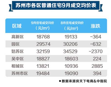 苏州房价走势最新动态，深度分析与未来展望