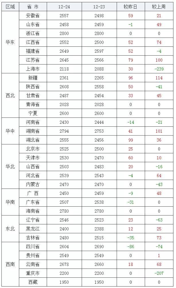 山西玉米价格行情最新分析