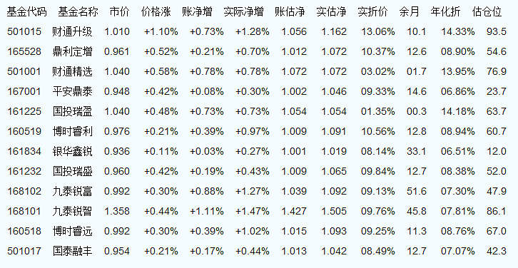 最新净值揭晓，深入了解160910基金净值的全面信息