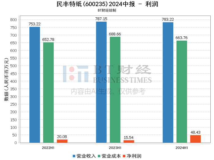 2024年澳门天天开好彩大全46期最新正版数据整,深度解析数据应用_增强版15.958