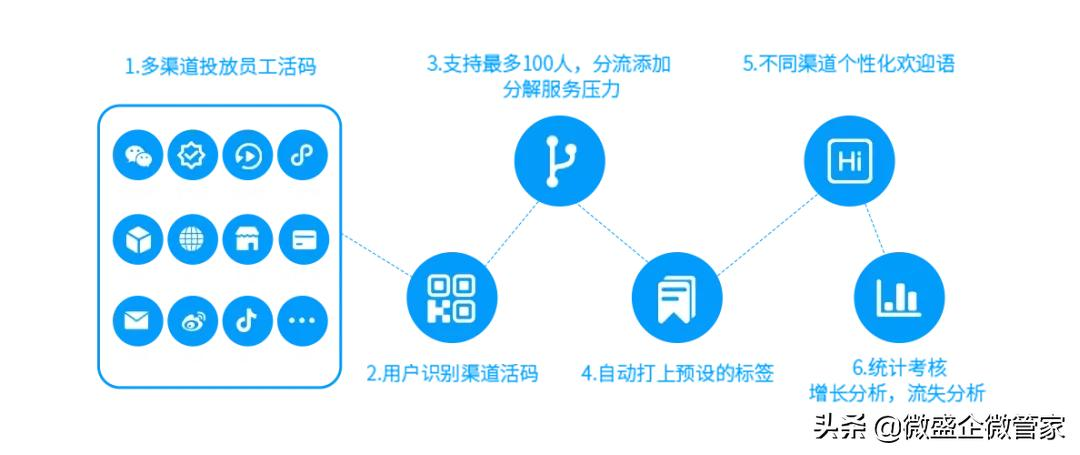 天盟丶阎王 第2页