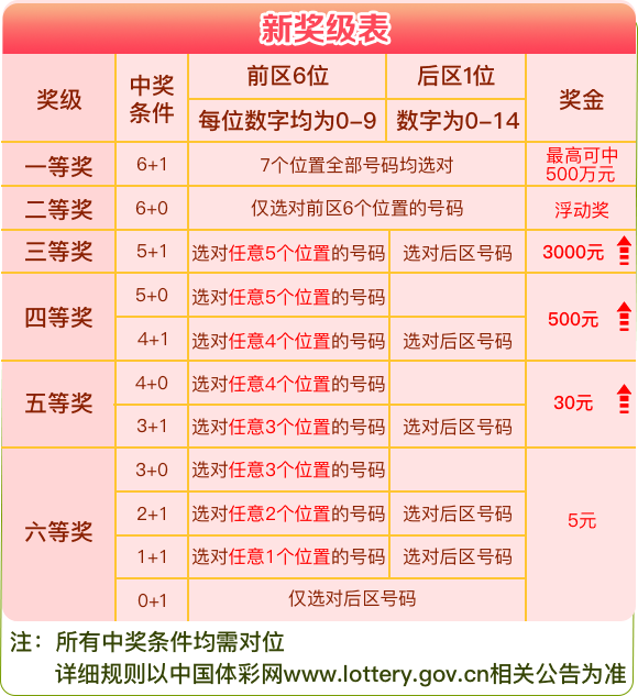 2024新澳天天开彩免费资料,实效性策略解读_5DM20.59