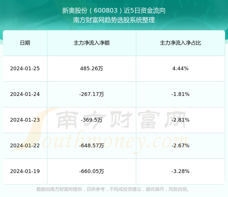 新奥门最新最快资料,最新研究解析说明_AR78.949