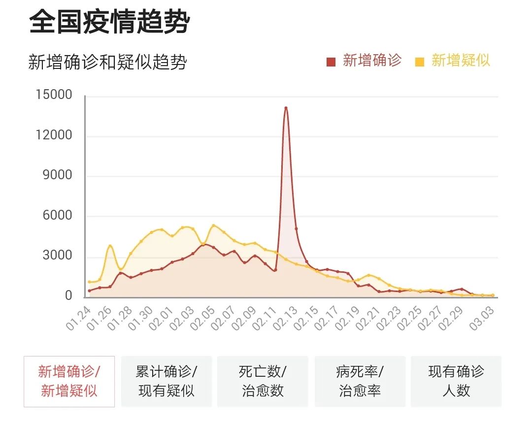 我有的唯有忍耐 第2页