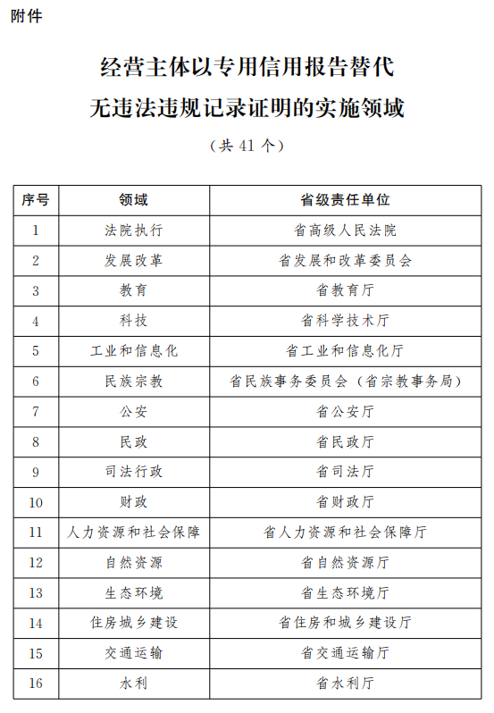 你是我记忆里残留的余温℡ 第2页