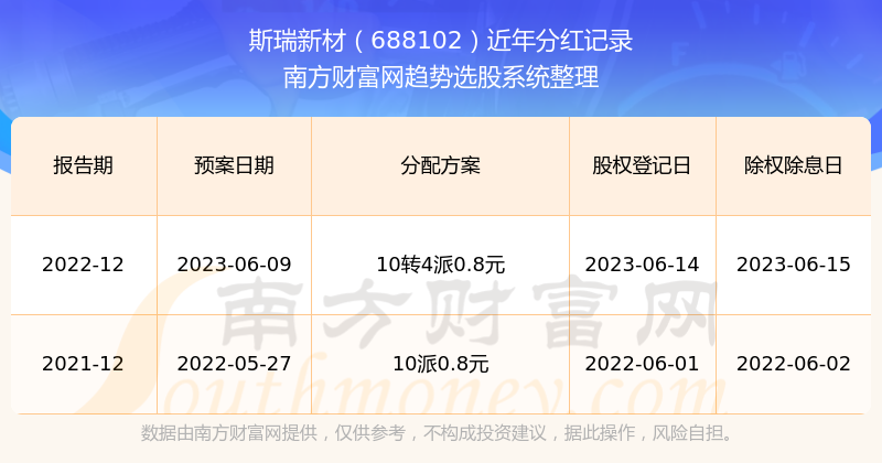 2024年新澳开奖结果+开奖记录,安全设计解析_网红版41.900