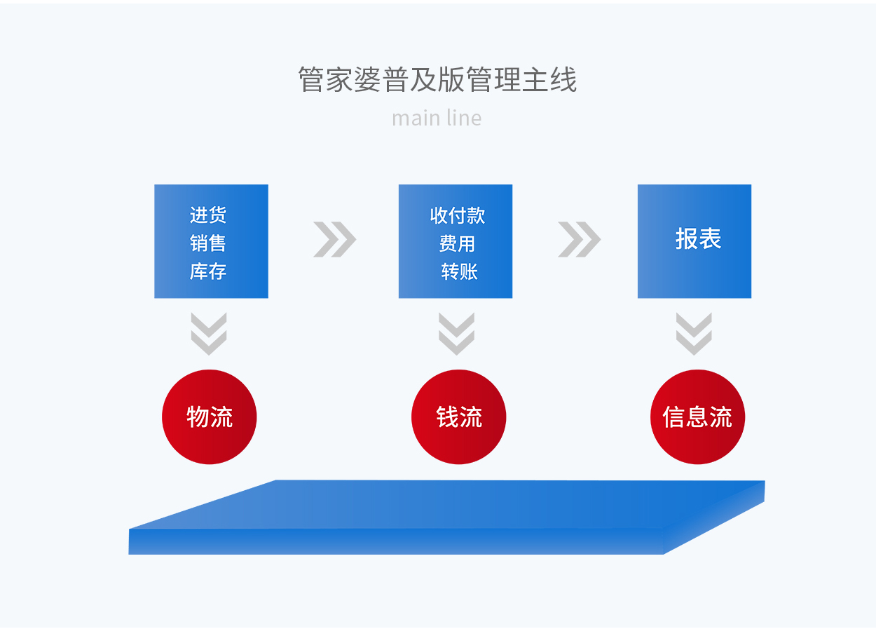 7777788888管家婆网一,高效计划设计_WearOS33.837