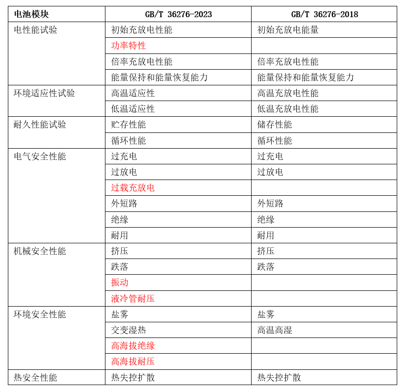 卷帘望月 第2页