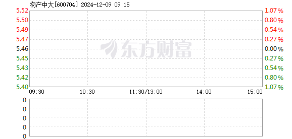 你没有爱过我 第2页