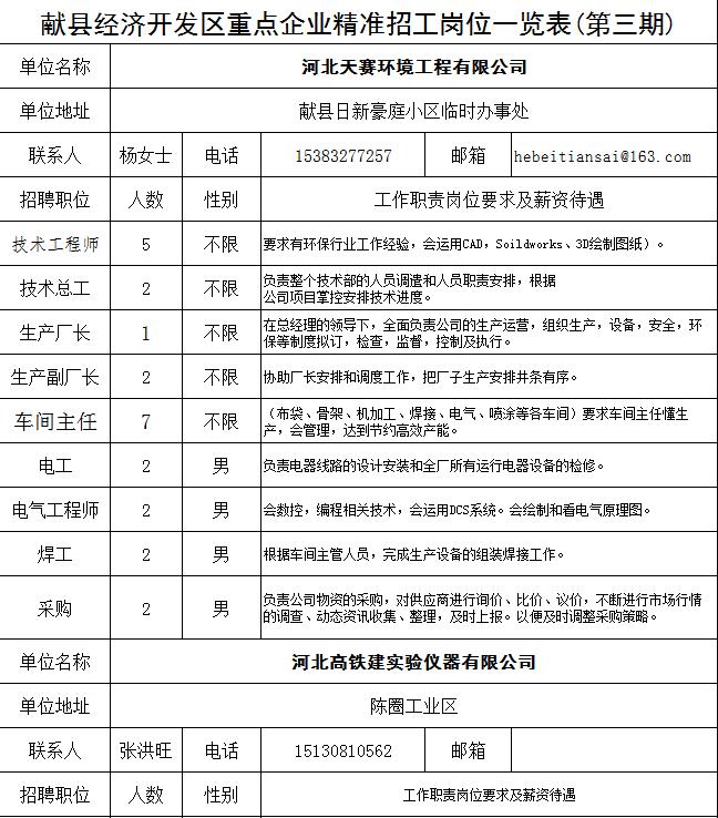 开发区最新招聘信息总览