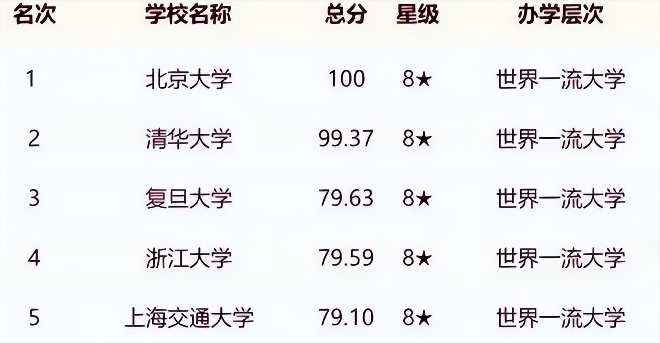 最新大学排名概览，名校榜单揭晓