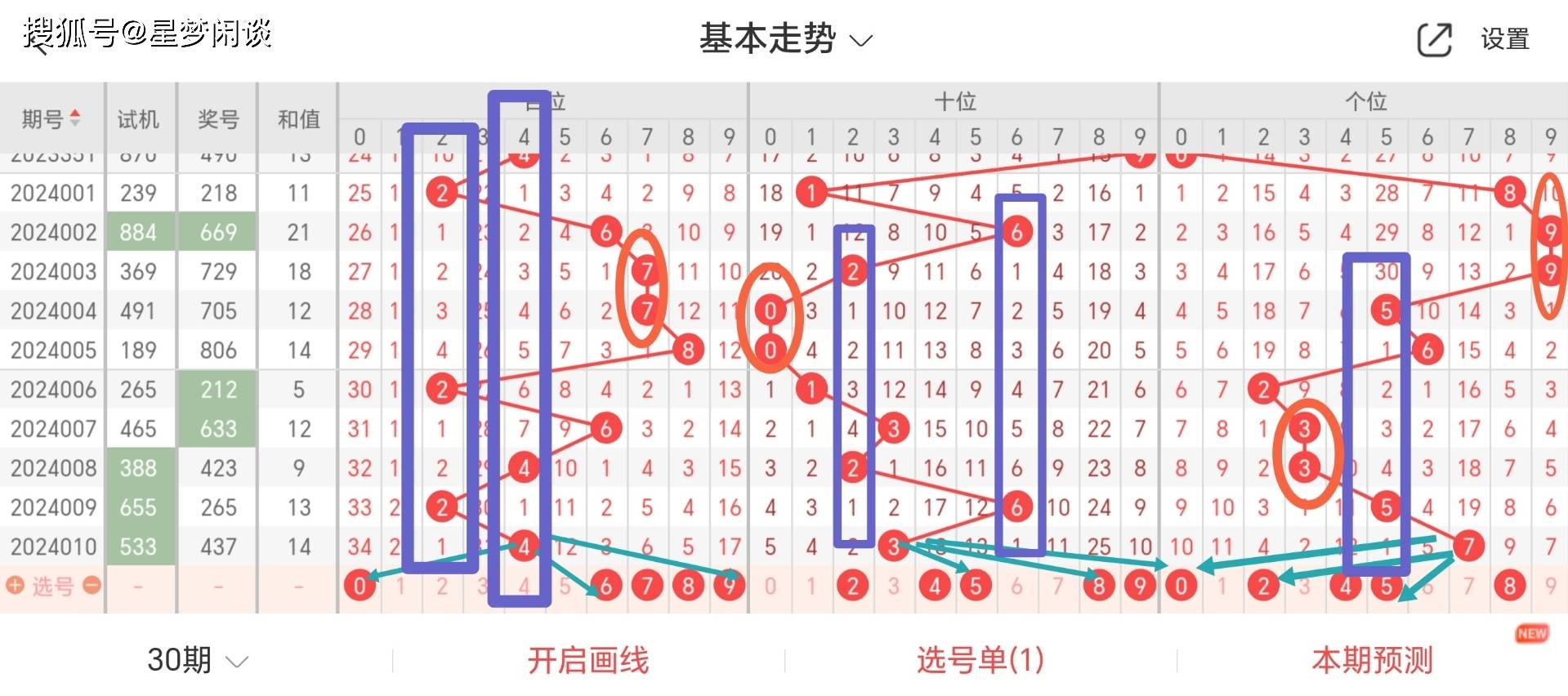 100%精准一肖一码,稳健性策略评估_FHD版20.90