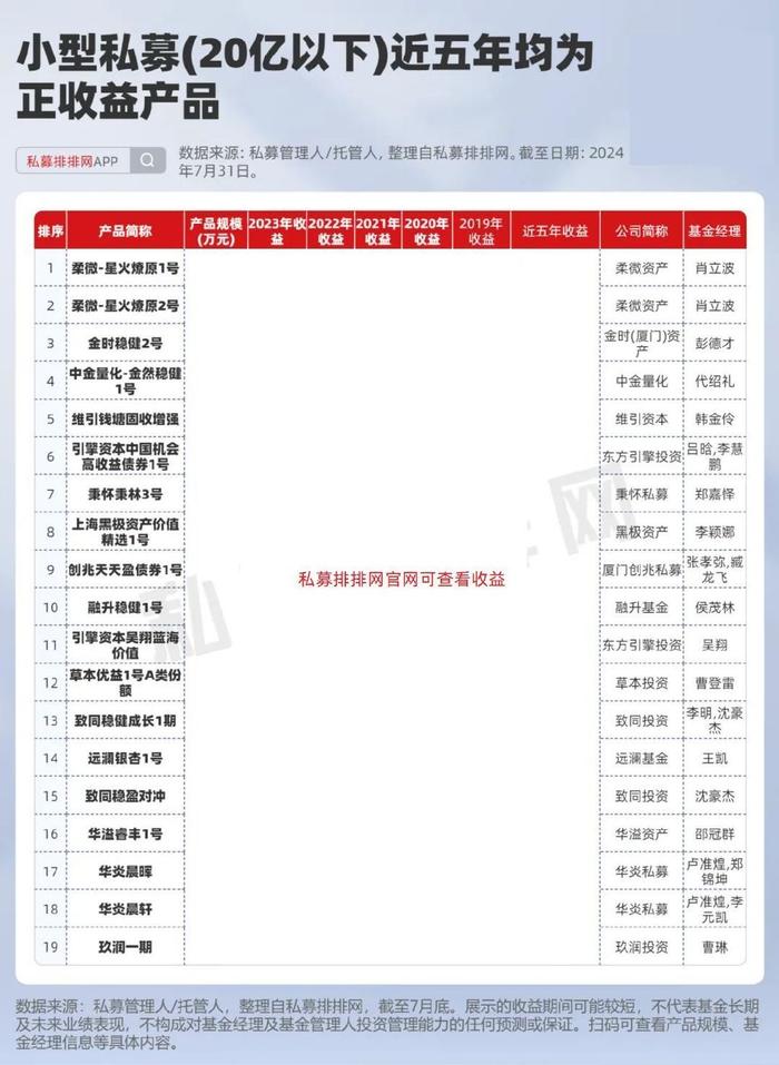 白小姐三肖三期必出一期开奖2024,收益成语分析落实_精装版82.979