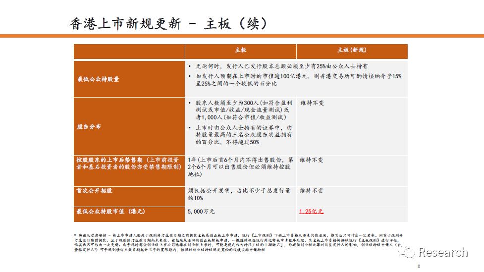 全香港最快最准的资料,整体讲解规划_XR22.460