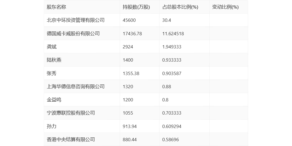 澳门宝典2024年最新版免费,实地考察分析_W82.42