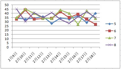 今晚澳门天天开彩免费,深入解析应用数据_Executive43.340