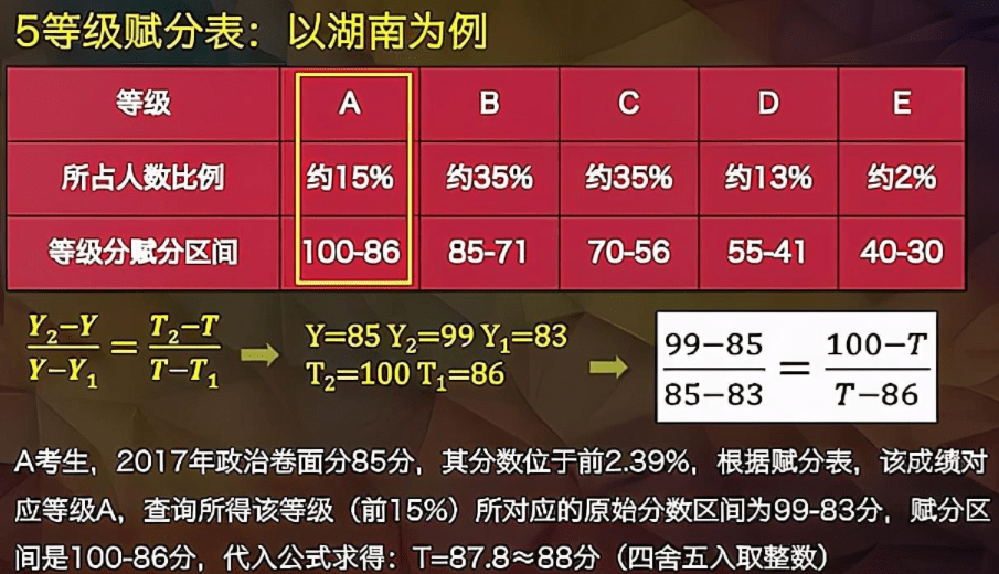 7777788888王中王开奖最新玄机,重要性解释落实方法_win305.210