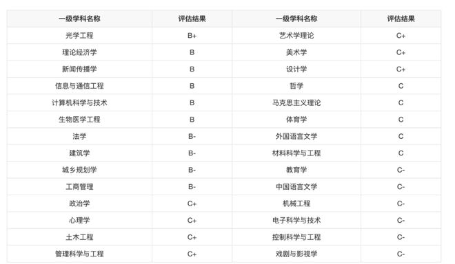 伊人恃宠而骄 第2页