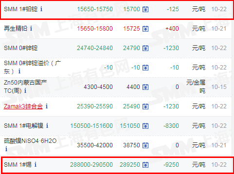 锡最新价格行情解析