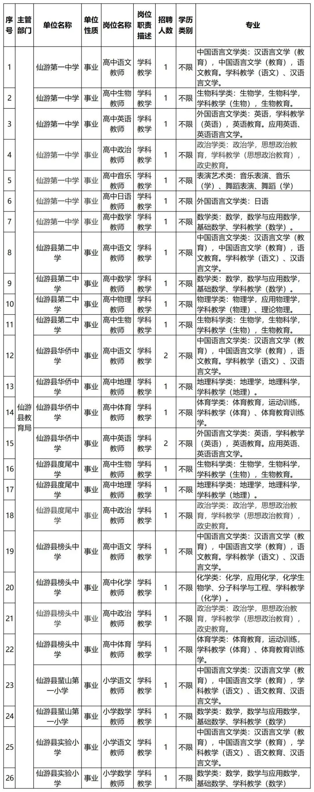 仙游最新招聘信息汇总