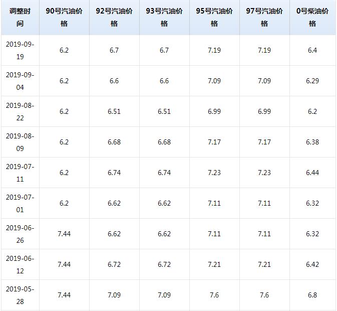 合肥油价动态更新及市场影响解析