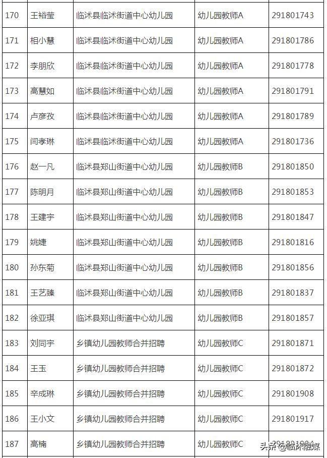 临沭最新招聘信息全面汇总