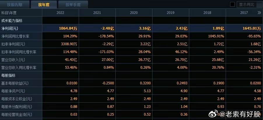 管家婆必中一肖一鸣,数据资料解释落实_uShop20.696