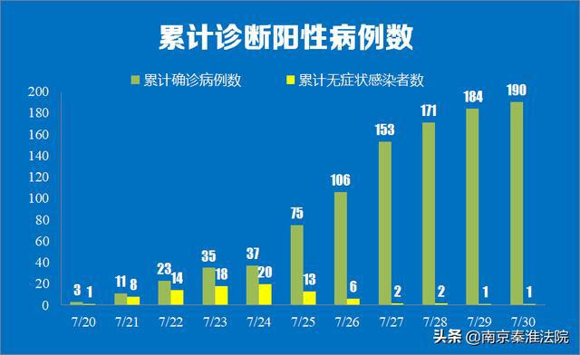 江苏疫情最新数据分析报告发布