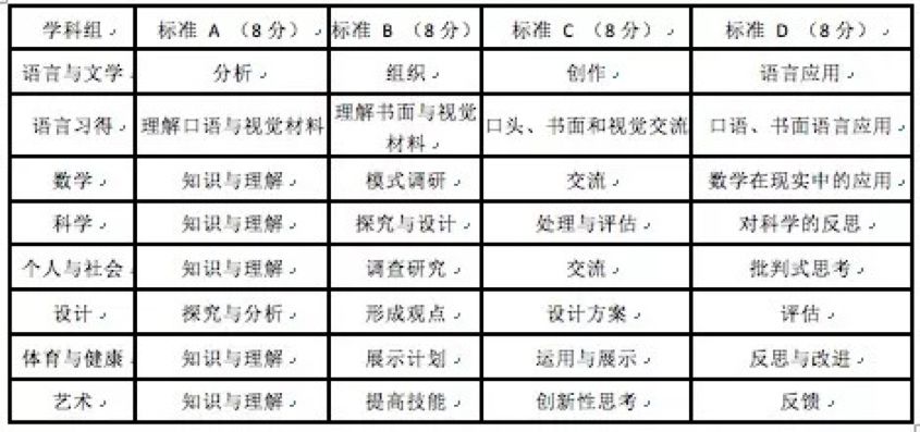 澳门广东八二站免费资料查询,综合评估解析说明_旗舰版84.838