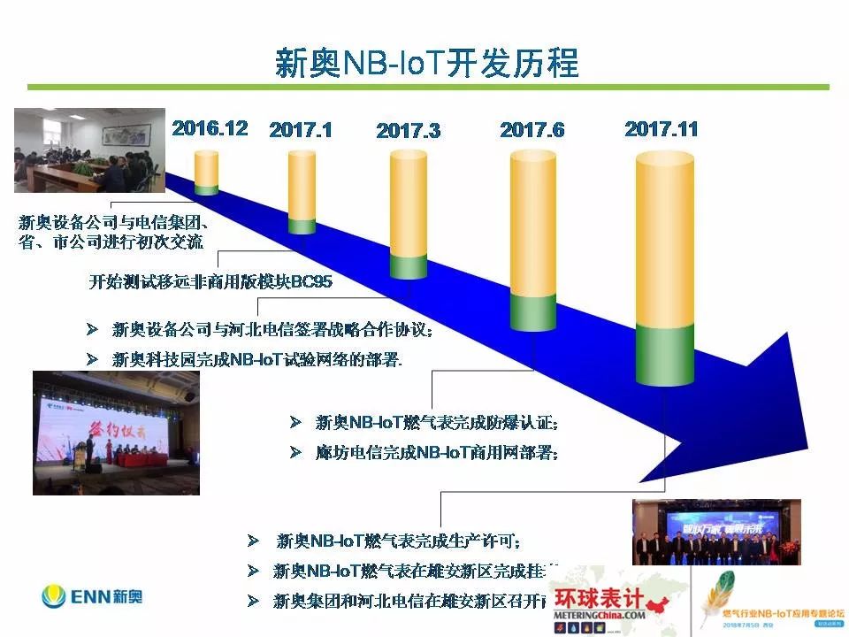 新奥天天彩免费提供,可持续执行探索_X32.265