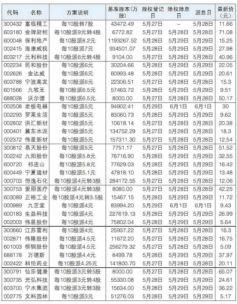 2024免费资料精准一码,广泛的关注解释落实热议_豪华版6.23