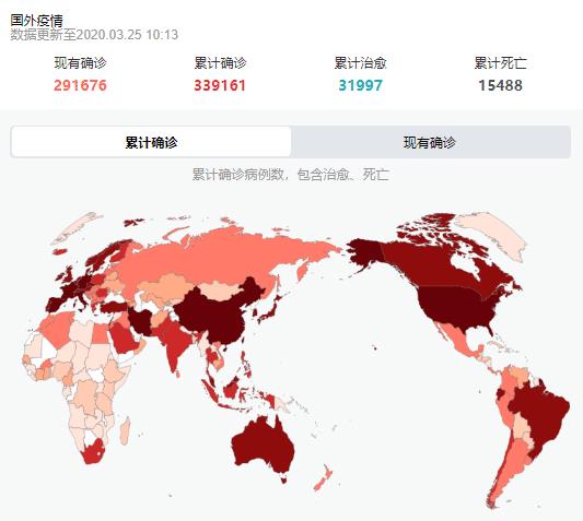 全球疫情最新动态分析简报