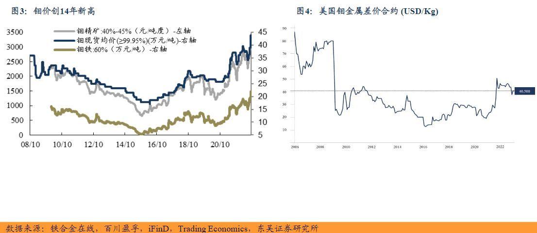 钼铁价格最新动态分析