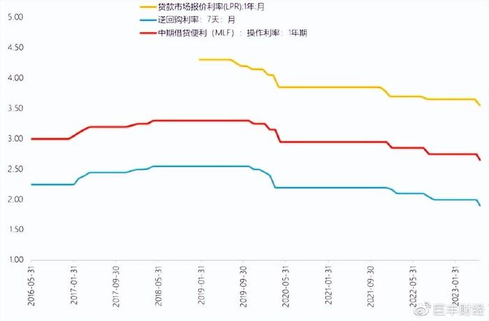 央行利率最新动态，影响及未来展望