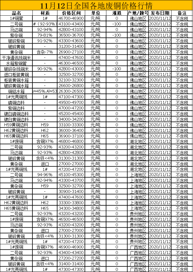 河北废铜价格最新行情解析