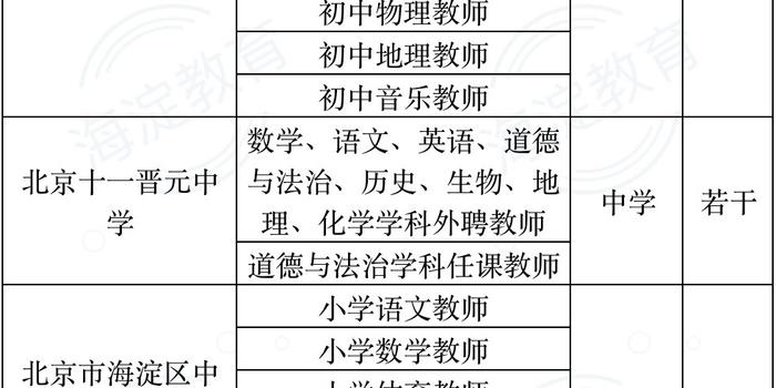 四方区小学最新招聘信息全面解析