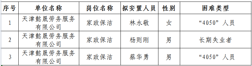 西青区级托养福利事业单位领导团队下的新发展概览