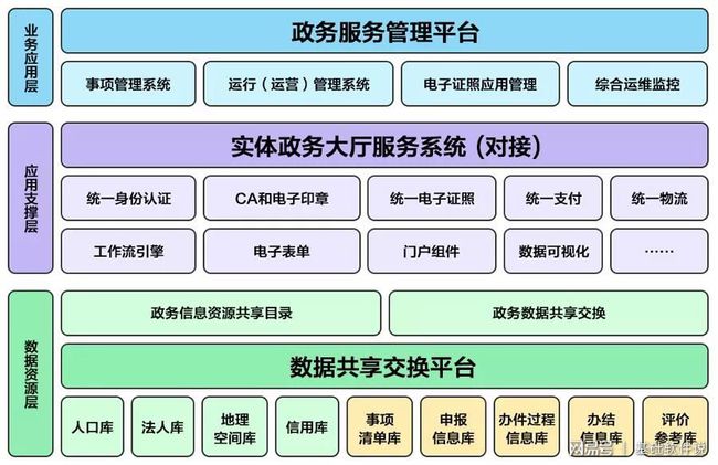 台儿庄区数据和政务服务局最新项目进展深度剖析