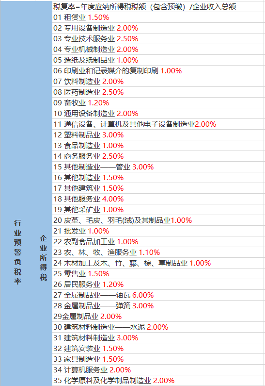 孙武街道天气预报更新通知