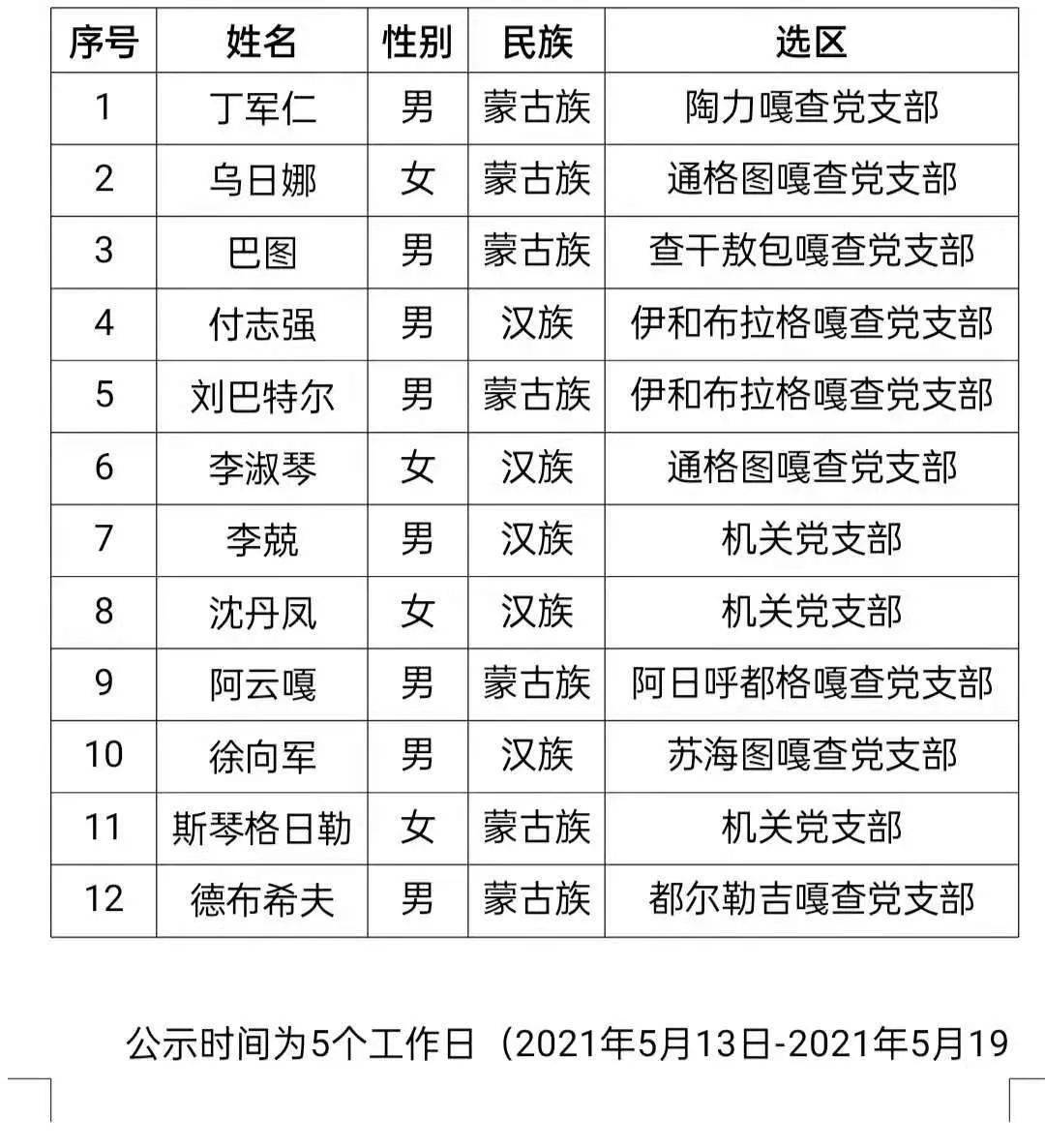 额济纳旗文化局人事任命动态更新