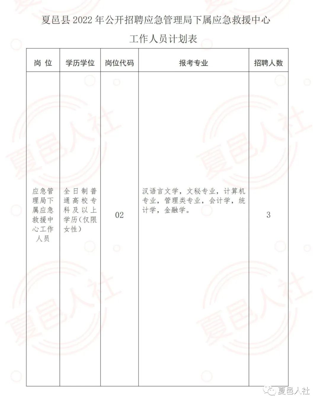 郾城区应急管理局招聘公告全新发布