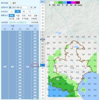 邵堡村民委员会天气预报更新通知