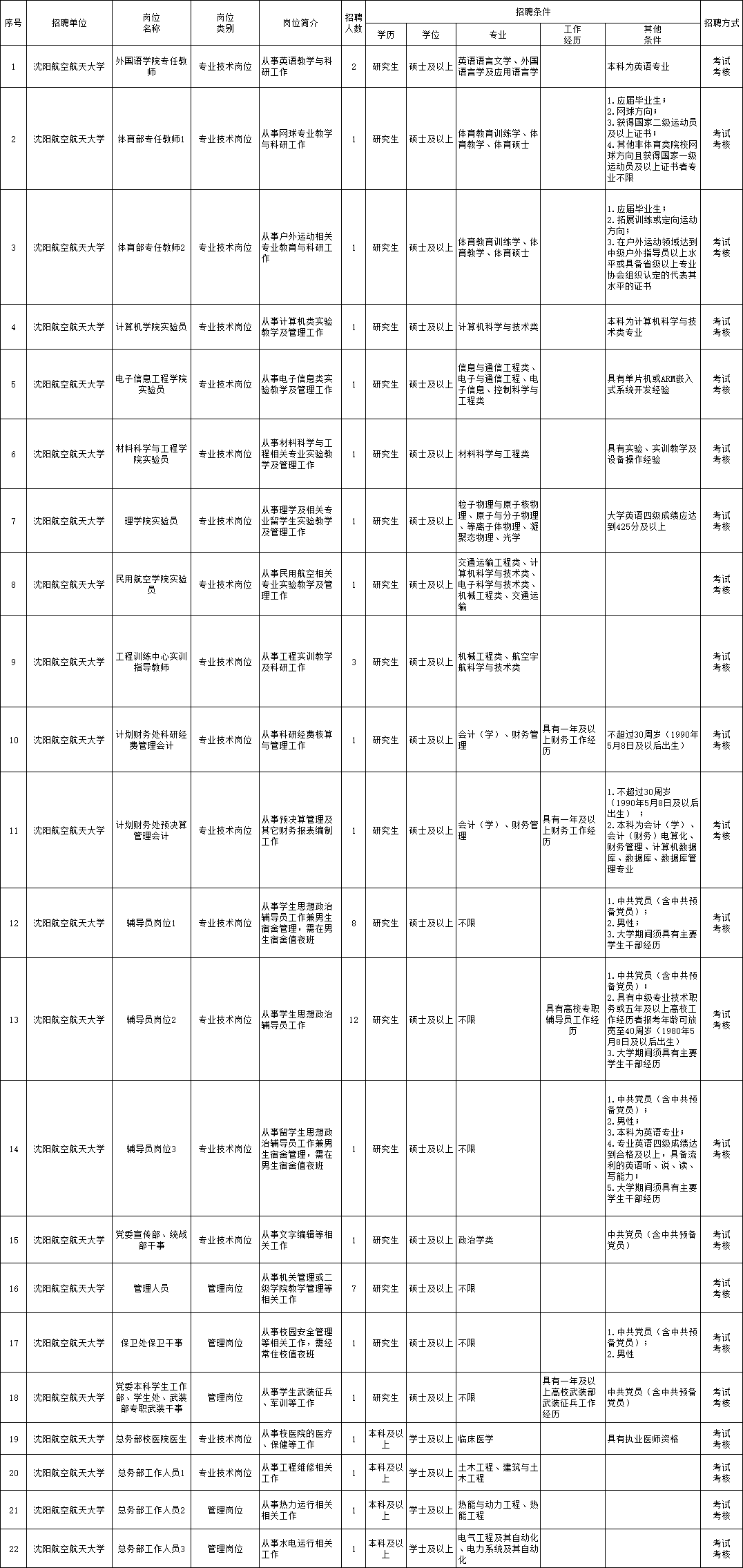 镇平县成人教育事业单位招聘启事全览