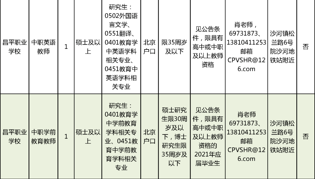 利辛县特殊教育事业单位最新招聘信息与动态更新