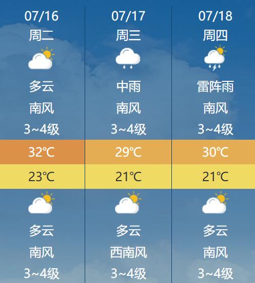 站集乡天气预报更新通知