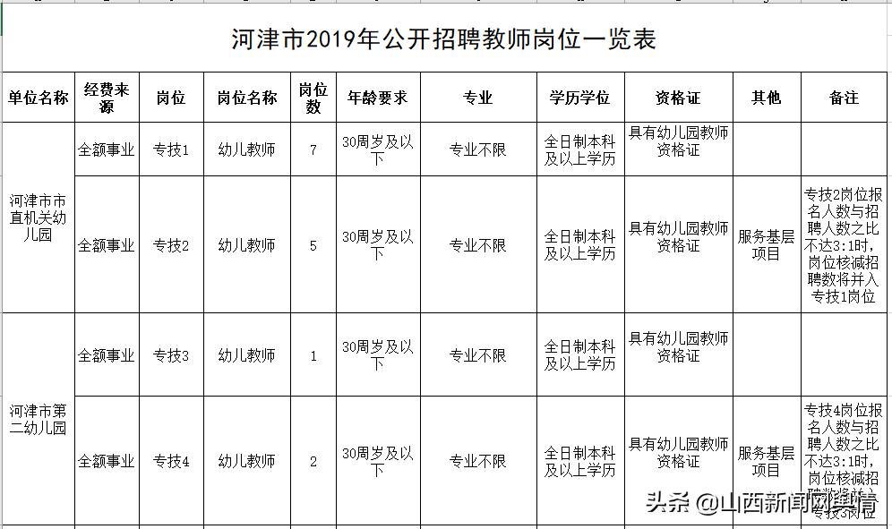 河津市初中招聘最新信息汇总