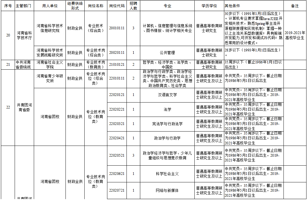 禄丰县成人教育事业单位招聘启事全览