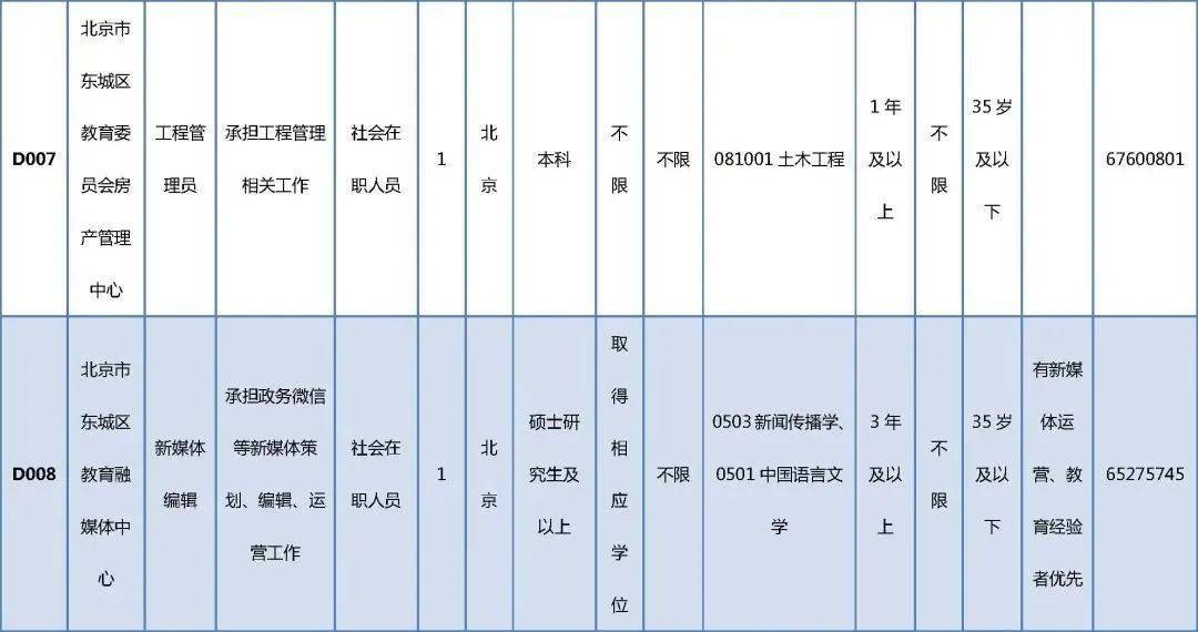 靖安县成人教育事业单位招聘启事全览