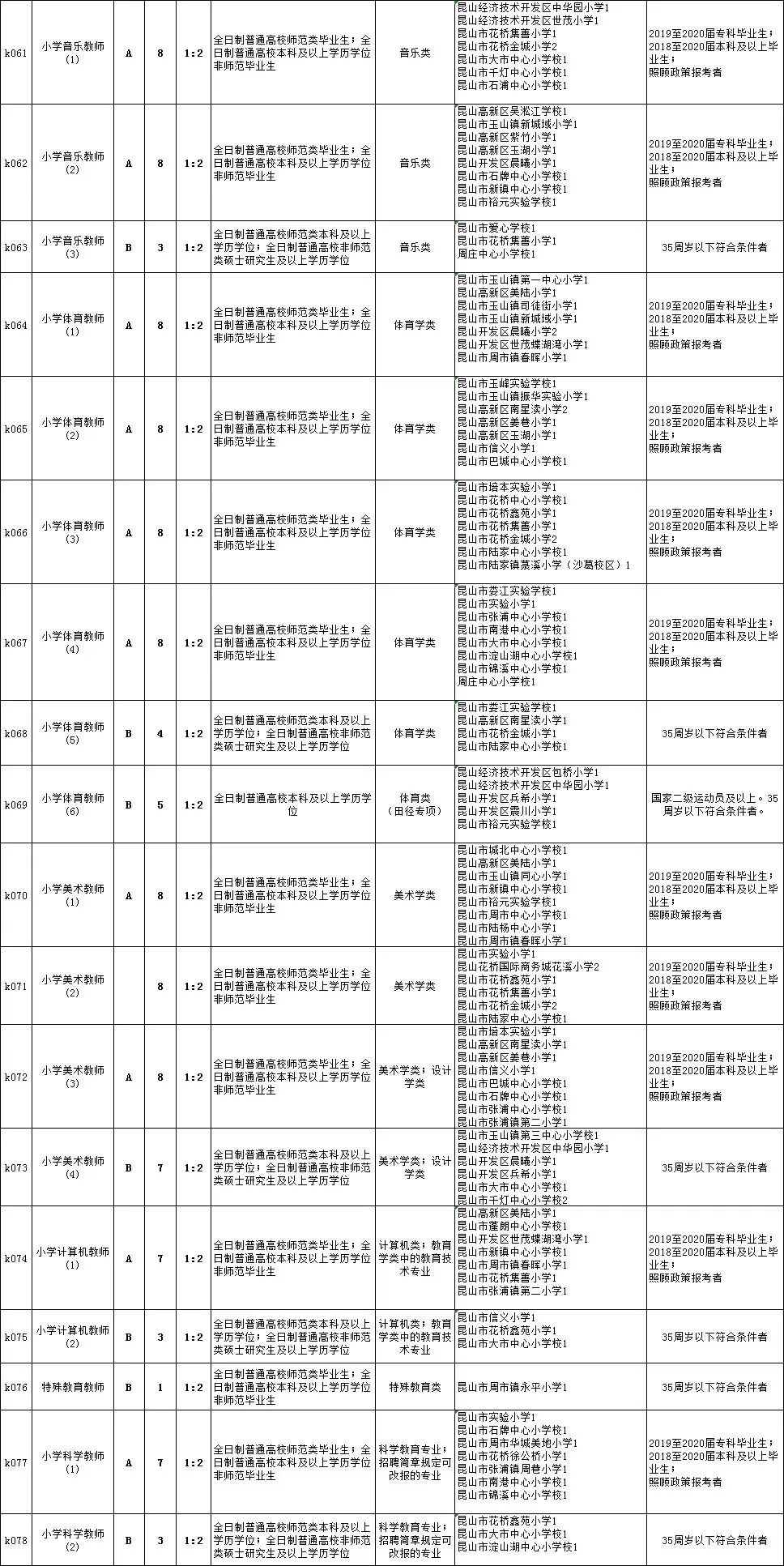 元阳县初中最新招聘信息全面解析